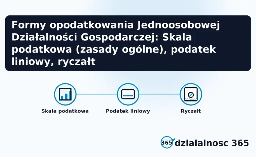Forma opodatkowania JDG - skala, liniowy czy ryczałt? Co wybrać