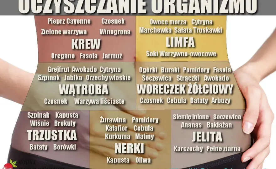 Dieta oczyszczająca jelita - Co działa, a co nie?