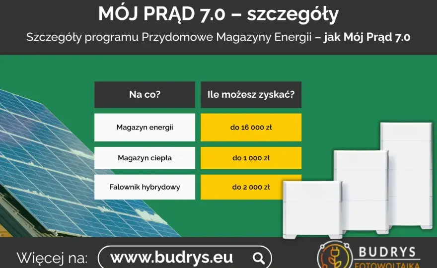 Dofinansowanie fotowoltaiki - Jak zyskać najwięcej?