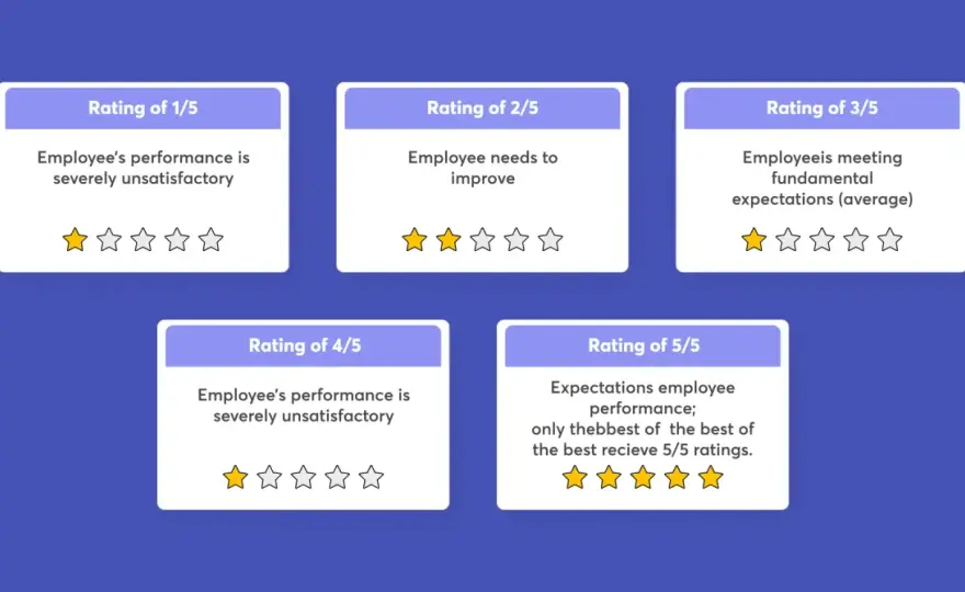 Employee Rating System - Build Fair Scores & Boost Performance