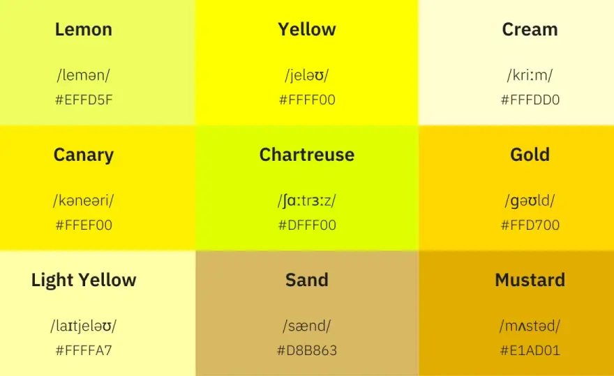 Yellow po angielsku - Jak używać i unikać błędów?