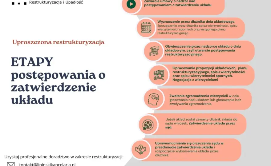 Restrukturyzacja firmy - kiedy ma sens i jak wygląda w praktyce?
