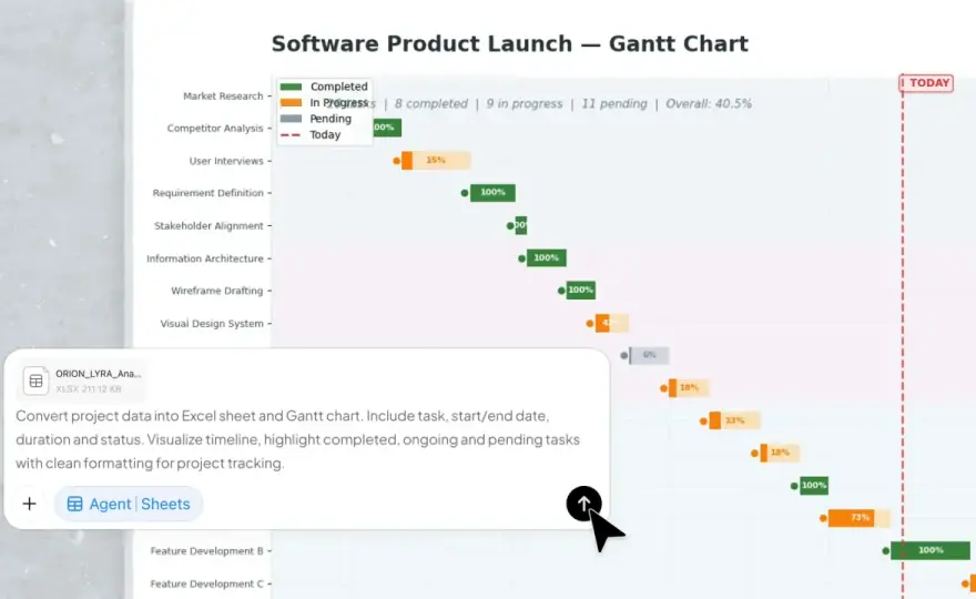 Giorni tra due date - formule Excel e conteggio corretto