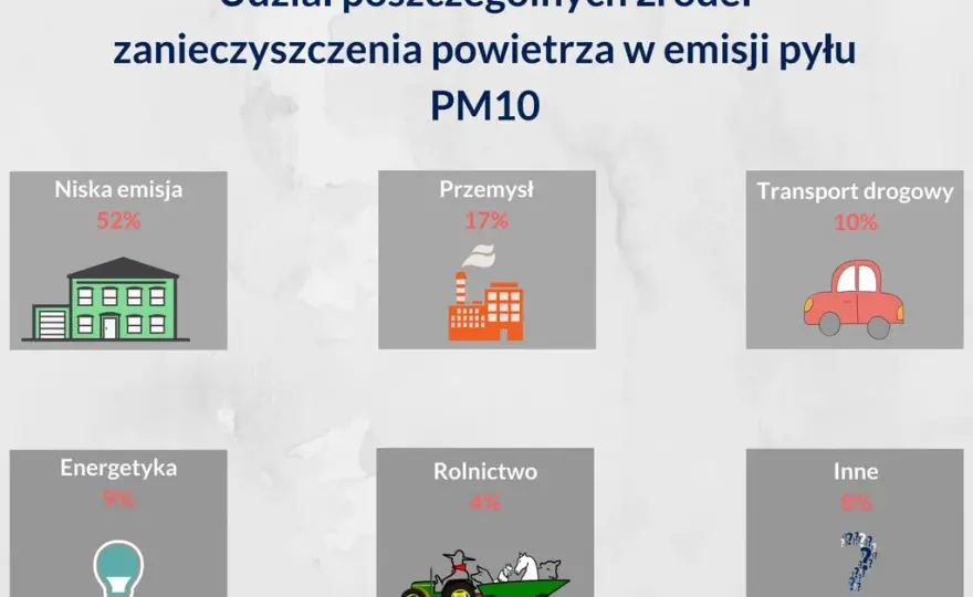 Skąd zanieczyszczenia? Poznaj główne źródła w Polsce i ich wpływ