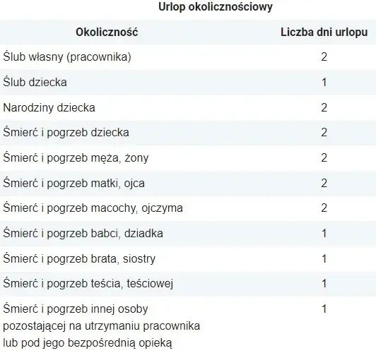Ślub dziecka: 2 dni wolnego dla rodzica jakie masz prawa?