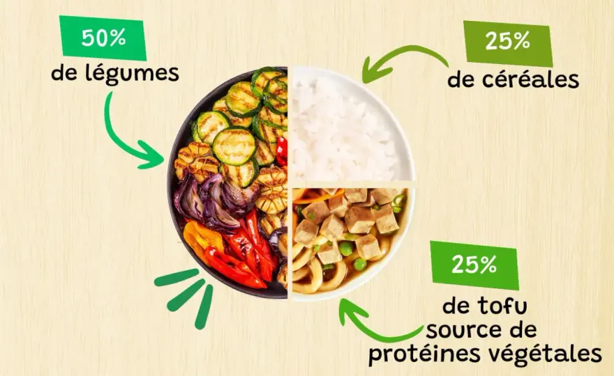 Manger de saison - Le guide pour des assiettes savoureuses et saines