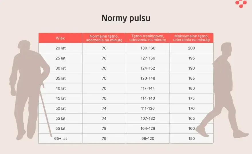 Niskie tętno spoczynkowe - kiedy norma, a kiedy bradykardia?
