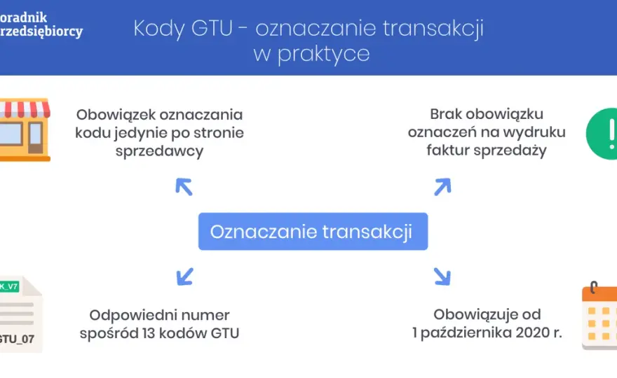 Faktury na 0 zł: Czy musisz księgować? VAT, JPK_V7 pełny poradnik.