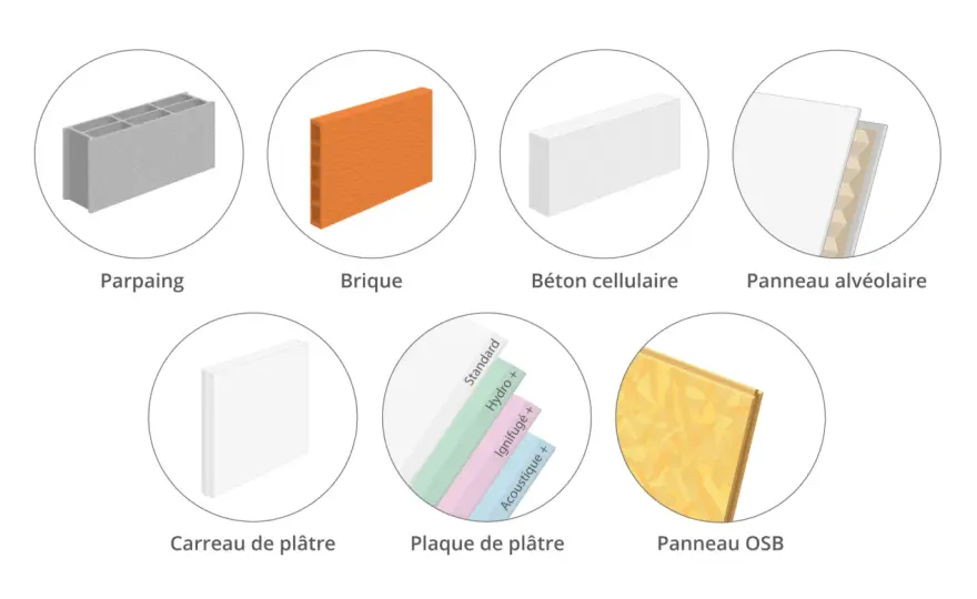 Épaisseur cloison intérieure - Le guide pour un choix malin