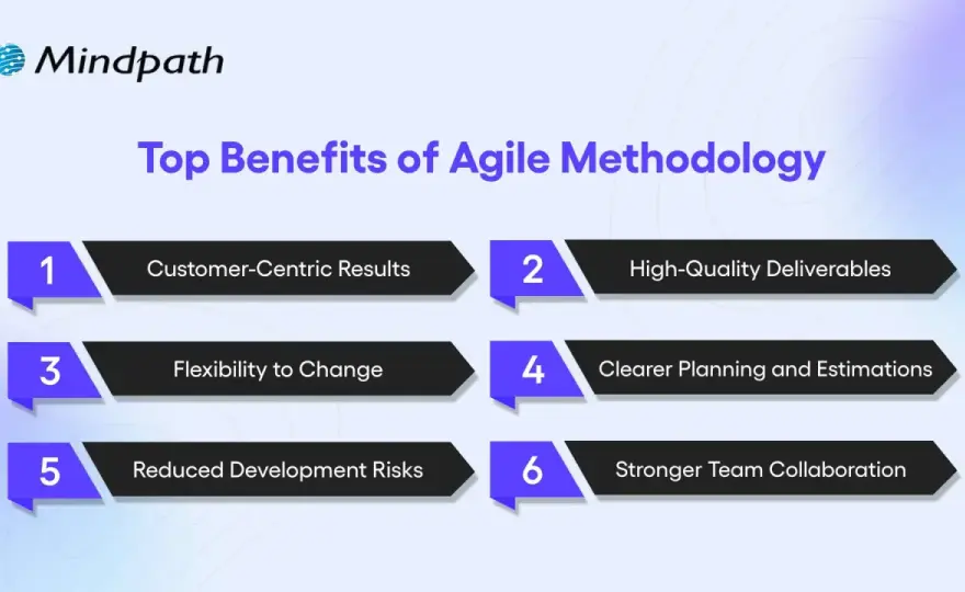 Agile Beyond Buzzwords - Real Benefits for Your Projects