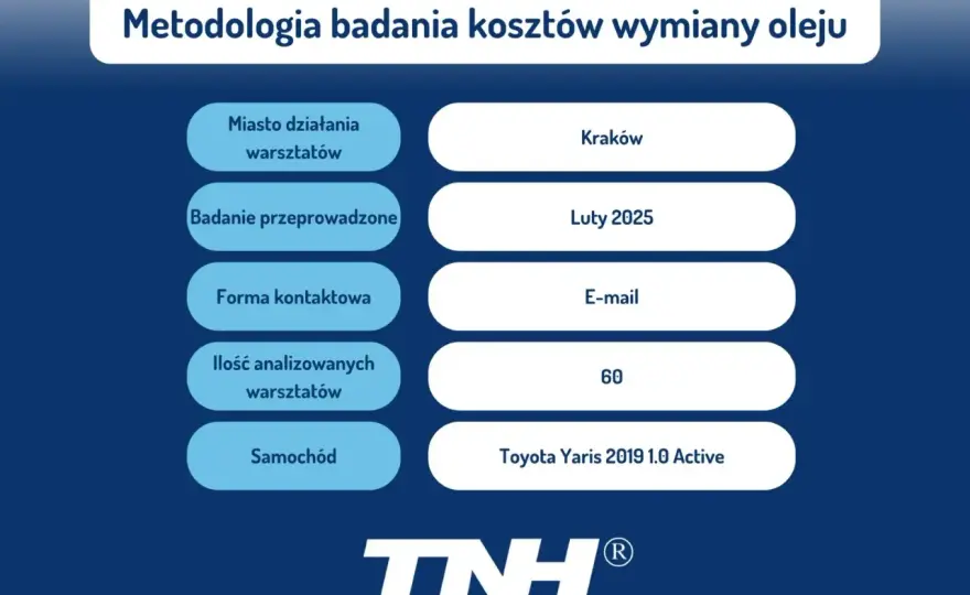 Ile kosztuje wymiana oleju? Pełny cennik i jak nie przepłacać!