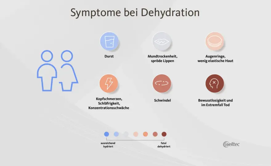 Dehydrationssymptome - woran Durst, Urin und Schwindel auffallen