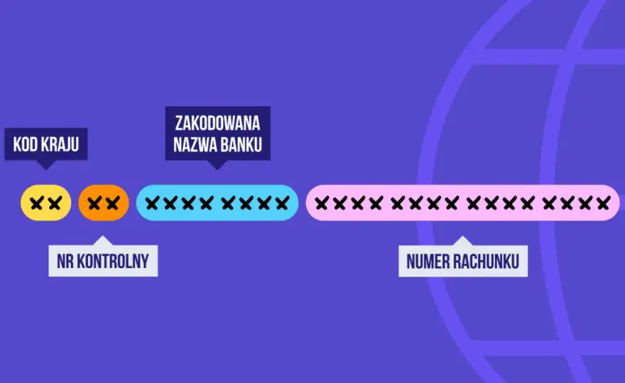 Co to jest numer rachunku bankowego? Definicja i wyjaśnienie