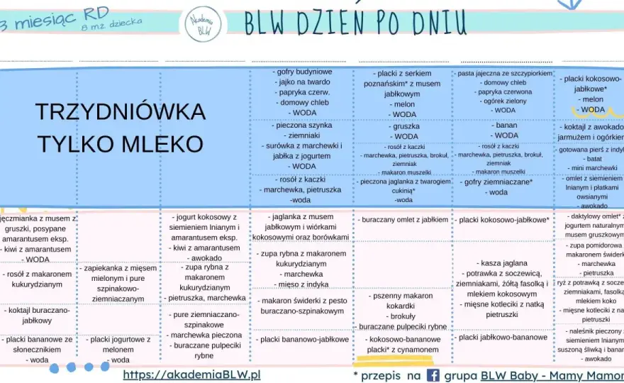 8-miesięczne dziecko - Co może jeść? Pełny jadłospis i porady