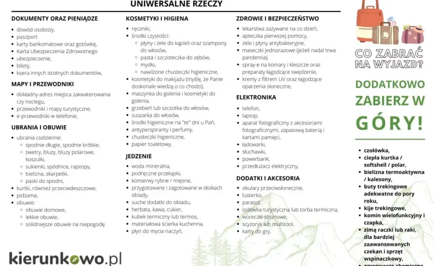 Lista pakowania - Spakuj się mądrze, bez stresu i nadbagażu!
