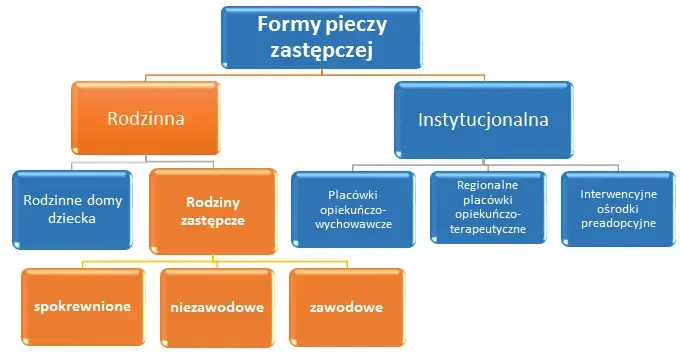 Czy rodzinie zastępczej przysługuje zasiłek rodzinny? Sprawdź warunki