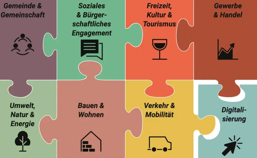 Integrierte Gemeinde - Mehr als nur Struktur?