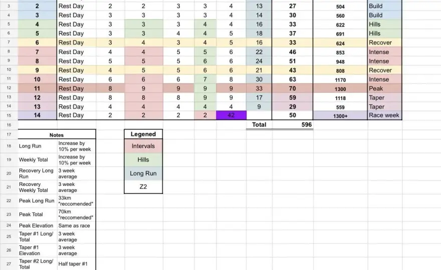 Plan treningowy bieg górski - od nizin do szczytów