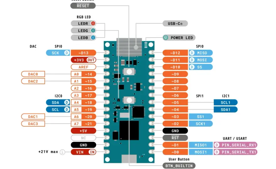 UART verstehen - Fehler beheben & stabile Verbindungen bauen