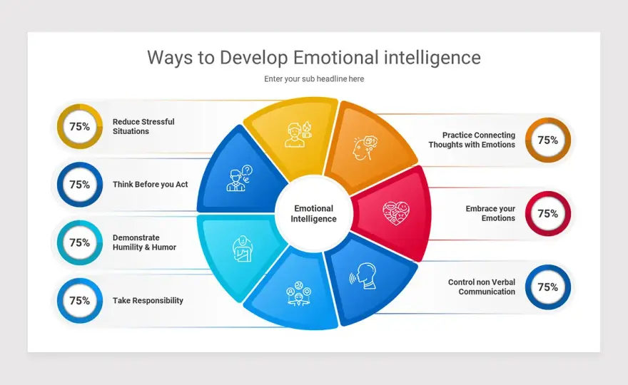 Emotional Intelligence Presentation - Make It Practical