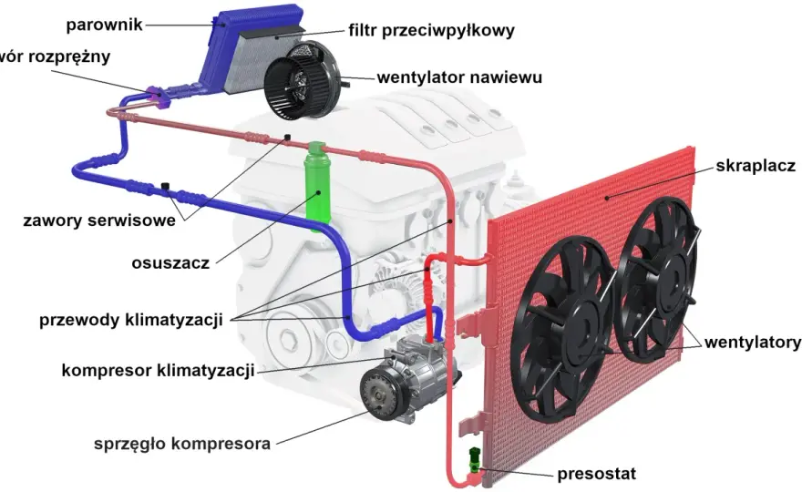 Sprzęgło klimatyzacji - objawy awarii i jak uniknąć wymiany kompresora