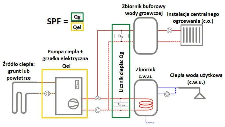 Pompa ciepła jak działa schemat - zrozumienie działania i efektywności