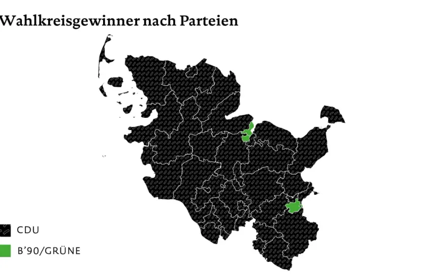 Wahlergebnis Schleswig-Holstein - was die Zahlen wirklich zeigen