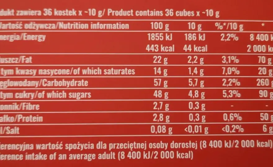 Kaloryczność cukierków: Ile mają Michałki, Ferrero, Ptasie Mleczko?