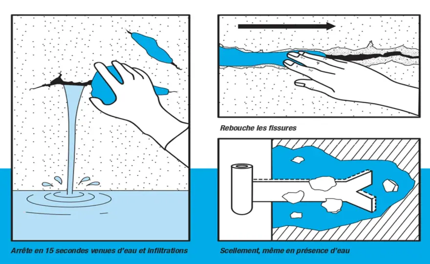 Infiltration d’eau dans un mur - que faire avant de réparer ?