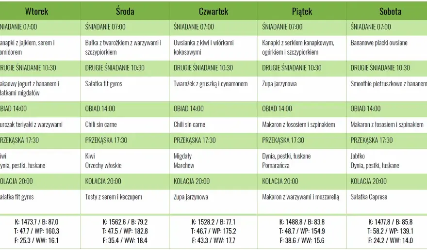 Jadłospis przy niedoczynności tarczycy - Jak jeść, by czuć się lepiej?