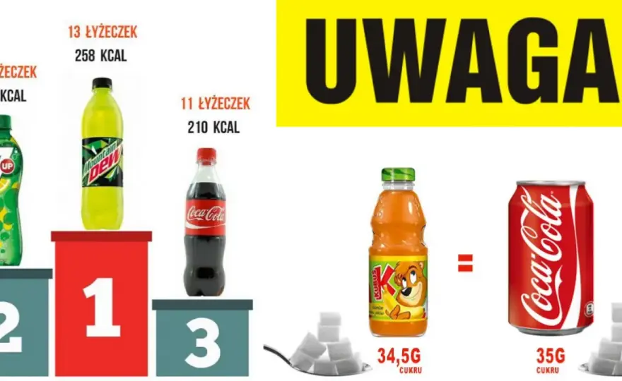 Ile cukru ma Fanta? Pełna analiza składu i wpływ na zdrowie
