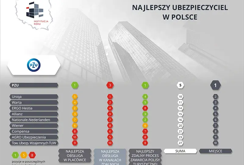 Top 5 Ubezpieczeń na Życie: Ranking, Porównanie i Opinie