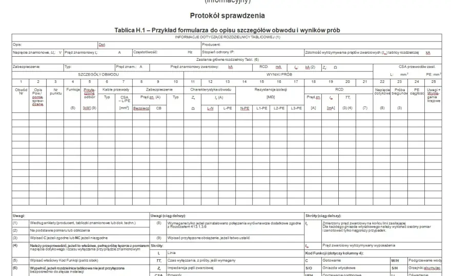 Protokół z pomiarów elektrycznych przy odbiorze domu