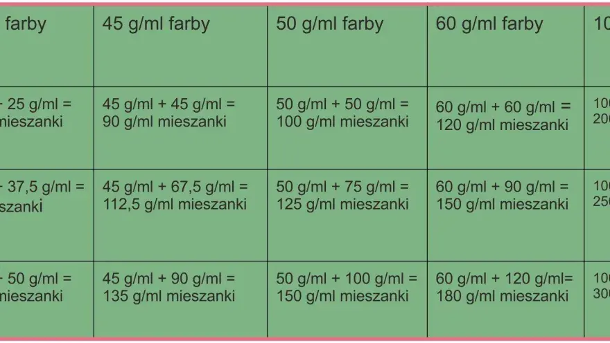 Proporcje farby i oksydantu - klucz do idealnego koloru!