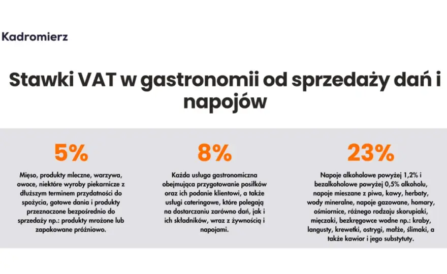 Nocleg jaki VAT? Stawki 8% i 23%, wyjątki, refakturowanie w firmie