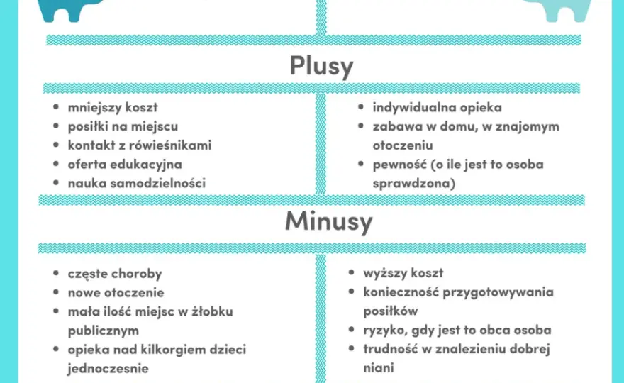Żłobek: Kiedy jest najlepszy moment dla Twojego dziecka?