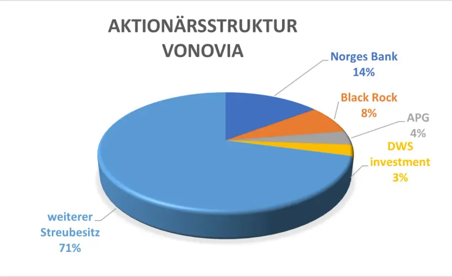 Akcje Vonovii - Dywidenda czy ryzyko? Analiza dla inwestora