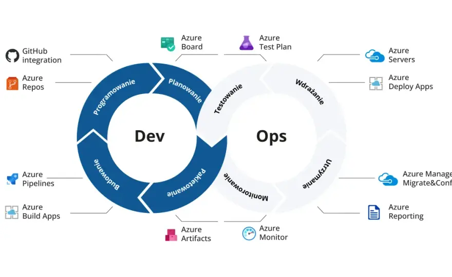 Middleware - Jak porządkuje backend i DevOps? Poradnik