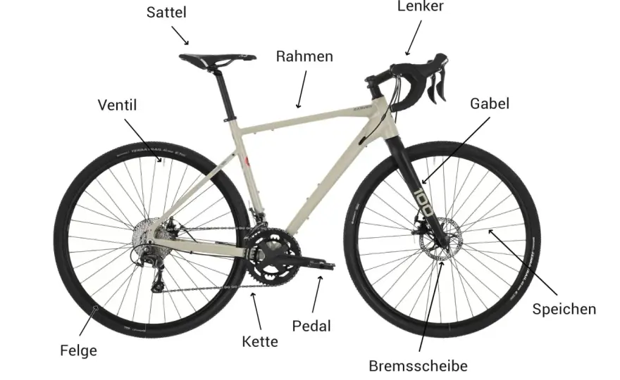 Fahrradteile richtig benennen - Nie wieder Fehlkäufe!