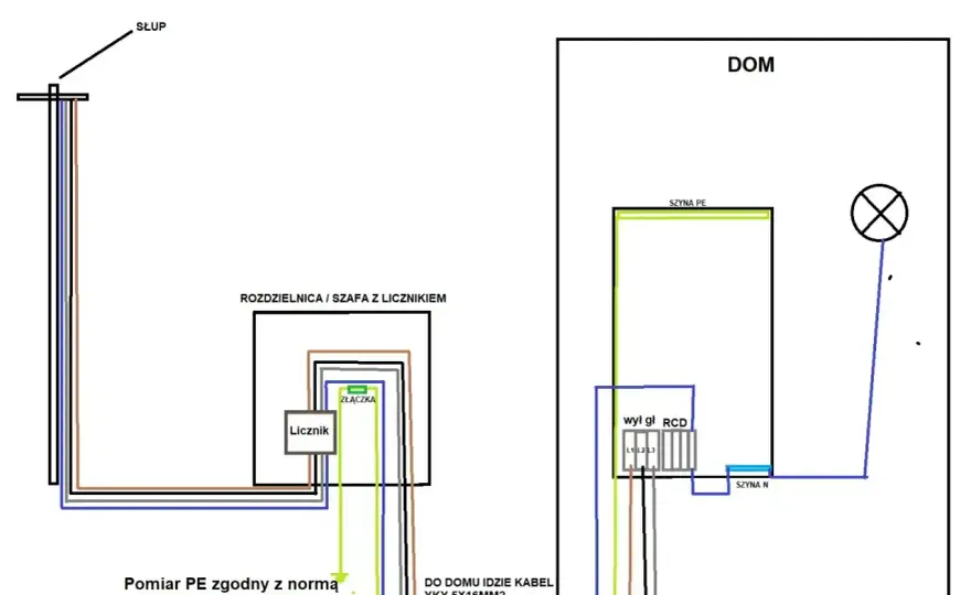 Przyłącze elektryczne - uniknij błędów i kosztów!