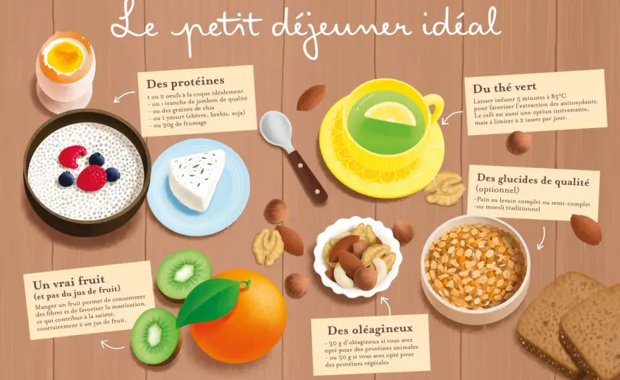 Buffet petit déjeuner équilibré - Le guide pour réussir