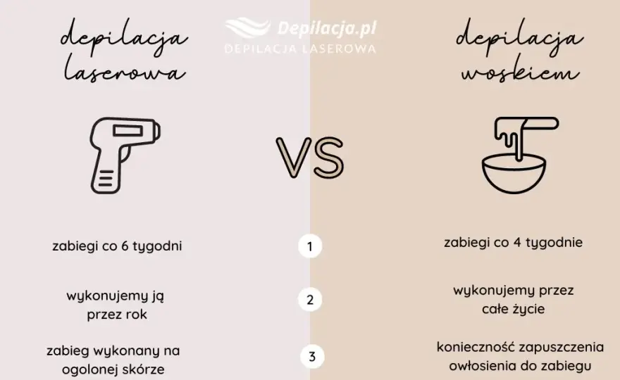 Jaki wosk do depilacji nóg? Wybierz idealny i ciesz się gładką skórą!
