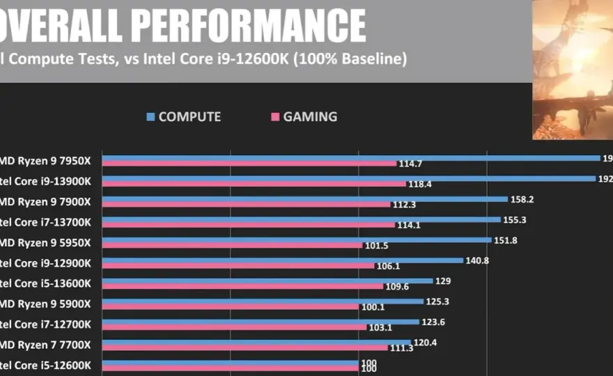 Core i5 vs. i7 - Welcher ist besser für dich?