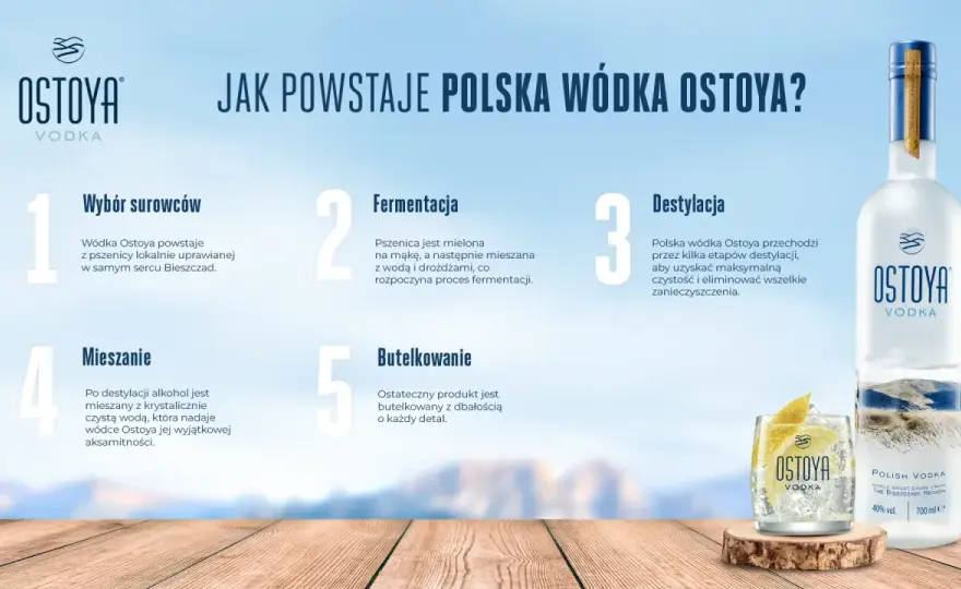 Polska Wódka - Jak ją wybrać, podawać i z czym łączyć?