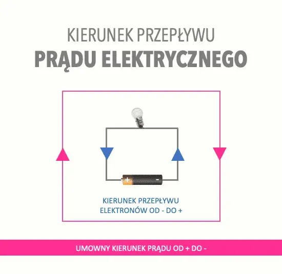 W jakim kierunku płynie prąd? Zaskakujące fakty o jego przepływie