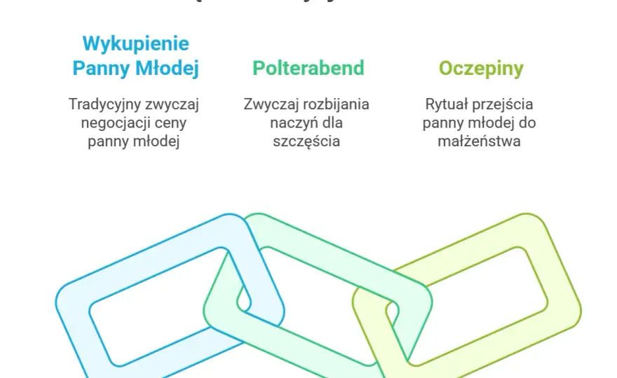 Śląskie wesele - tradycje, menu i planowanie budżetu