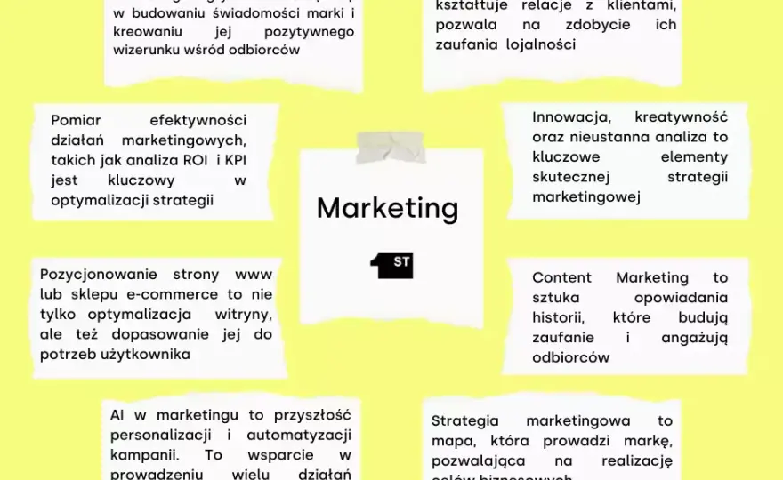 Jakie przedmioty na maturze do marketingu? Kluczowe informacje dla Ciebie