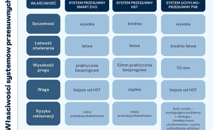 System PSK - Czy to kompromis idealny? Porównanie i porady