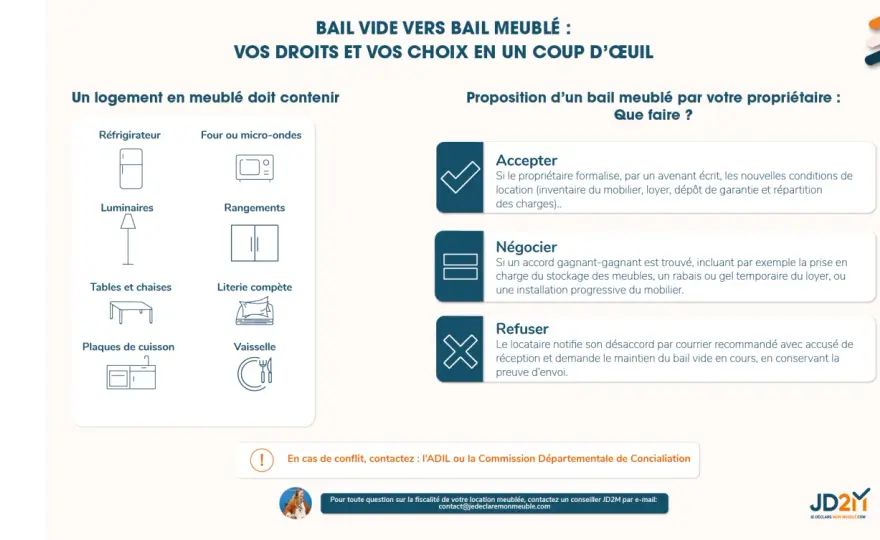 Location meublée en location vide - le propriétaire peut-il imposer ?