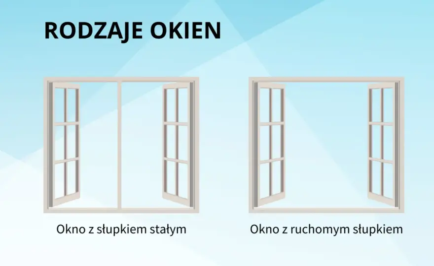 Ruchomy słupek w oknie - kiedy warto go wybrać?